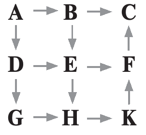 Буквы A, B, C, D, E, F, G, H, K и направленные стрелки